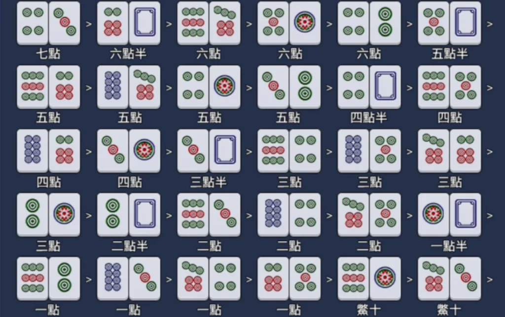 MBM娛樂城:推筒子完全指南!五分鐘快速掌握遊戲玩法! 2 推筒子