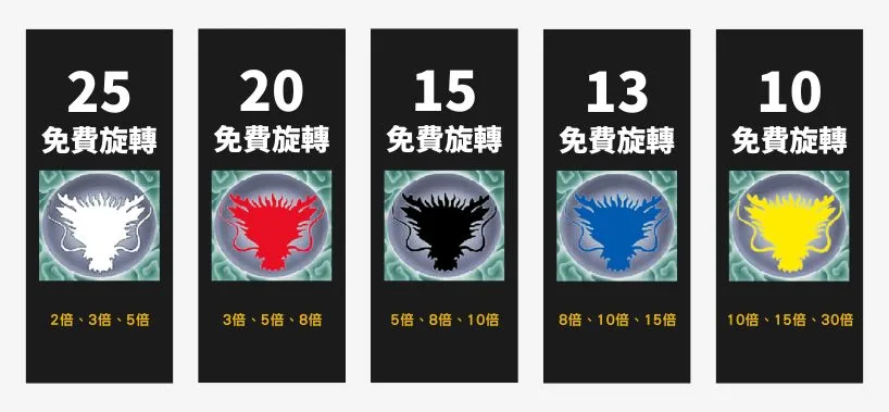 幸運選擇及個別倍數