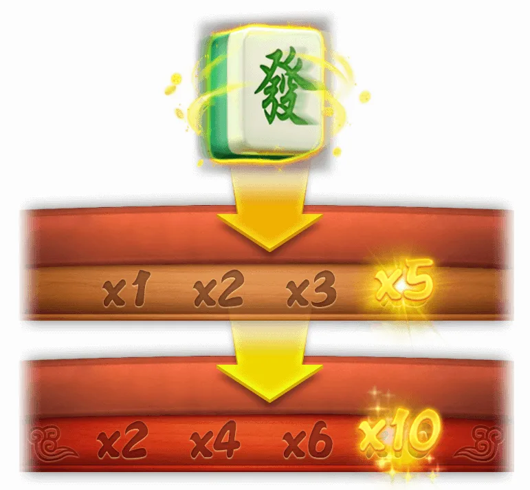 RSG電子麻將發了!MBM娛樂城帶你體驗數位麻將的魅力與挑戰! 6 image 4 png