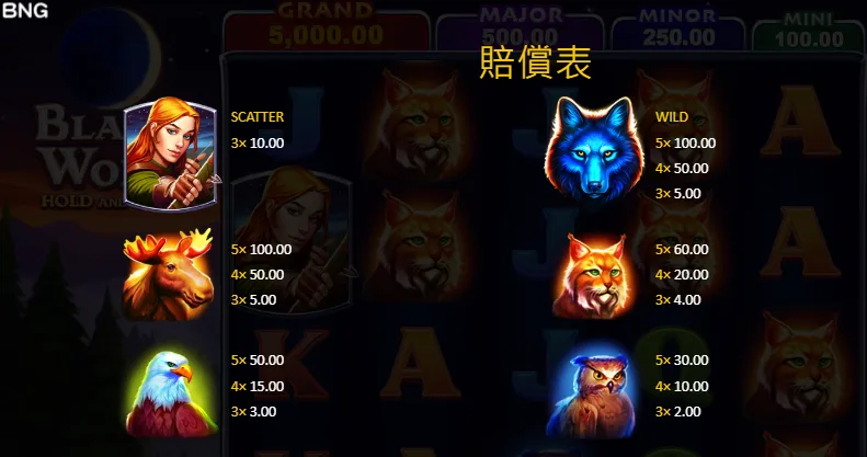 BNG電子老虎機《黑狼-集鴻運》玩法技巧全攻略MBM娛樂城帶你輕鬆贏獎金! 3 主要功能