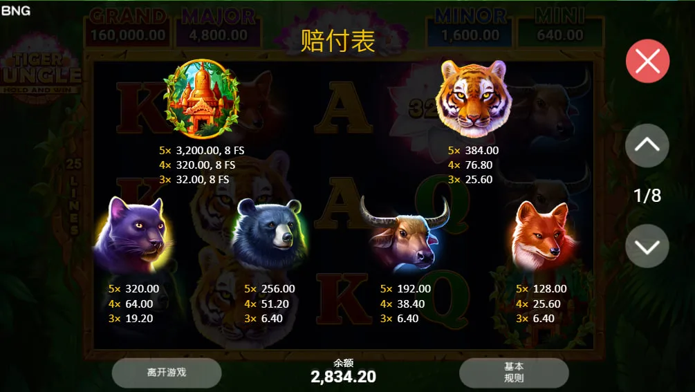 BNG電子熱遊《叢林之王-集鴻運》完整攻略,MBM娛樂城帶你贏在起點! 3 符號表