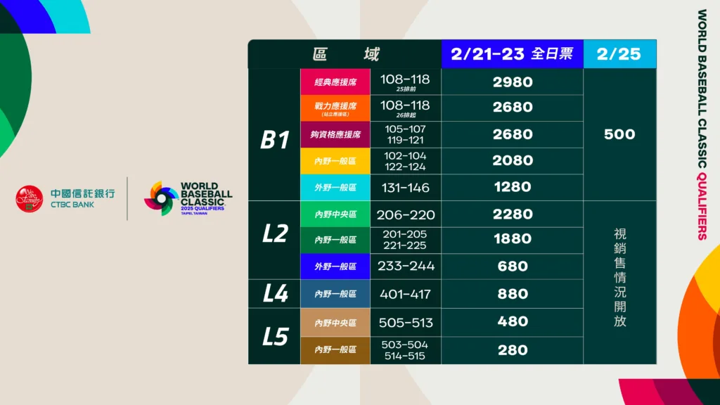 中華隊資格賽門票1月24拓元售票開賣、賽程、直轉播免費看懶人包一次看 3 activity 6df061377e8935cad825b786463c890c